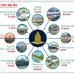 Dự án Long Thành Phát, SHR, thổ cư 100% || 975 triệu || đầu tư giai đoạn đầu Dự án Long Thành Phát, SHR, thổ cư 100% || 975 triệu || đầu tư giai đoạn đầu